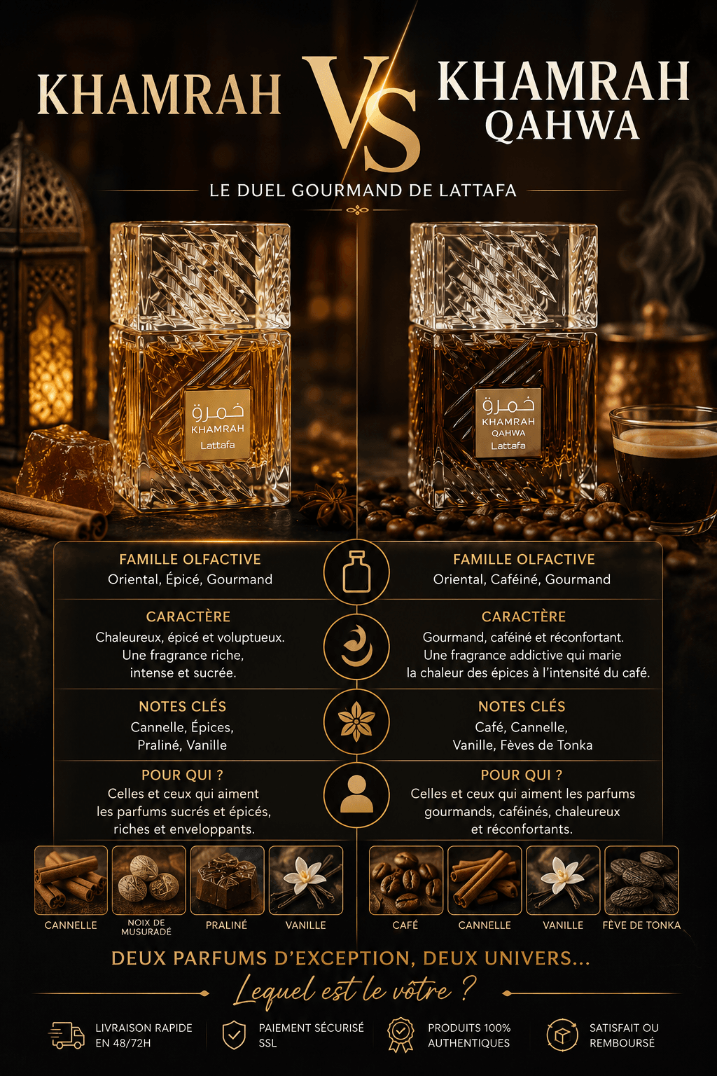 Khamrah vs Khamrah Qahwa Comparaison visuelle entre les parfums Khamrah et Khamrah Qahwa de Lattafa, deux fragrances orientales gourmandes aux notes épicées et sucrées.